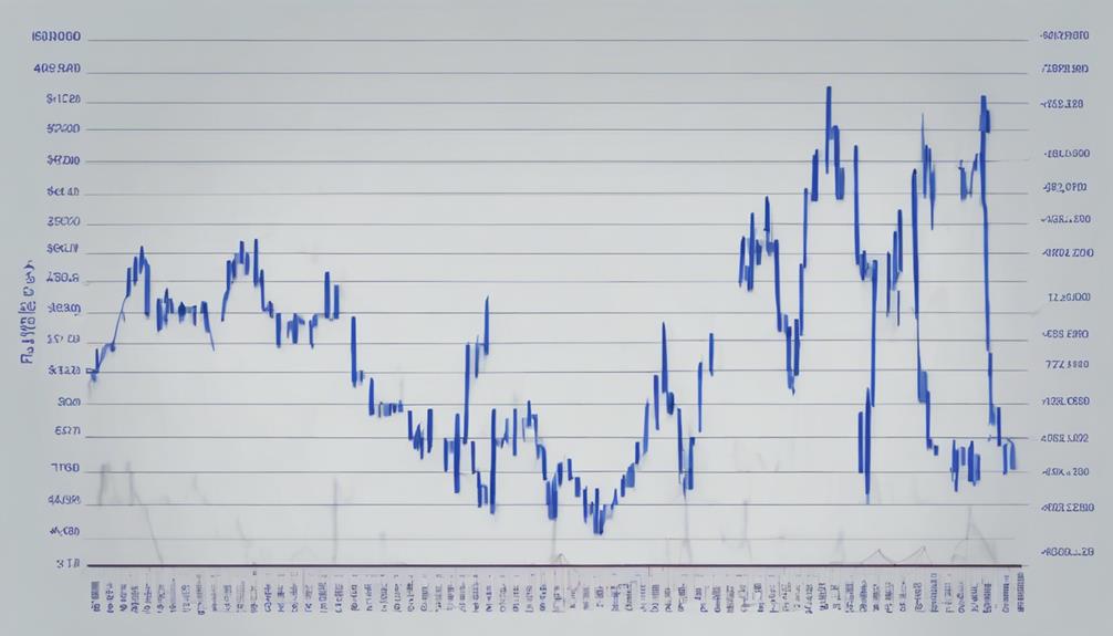 market value of steel